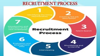 RECRUITMENT PROCESS
 