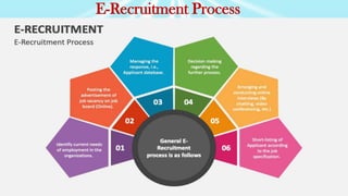 E-Recruitment Process
 
