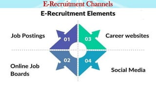 E-Recruitment Channels
 