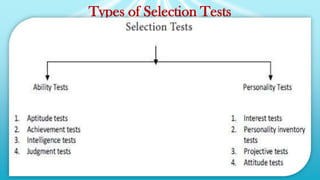 Types of Selection Tests
 