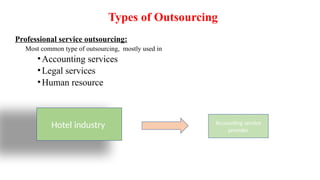Types of Outsourcing
Professional service outsourcing:
Most common type of outsourcing, mostly used in
•Accounting services
•Legal services
•Human resource
Hotel industry Accounting service
provider
 