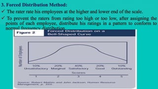 Performance Appraisal and Compenation Management | PDF