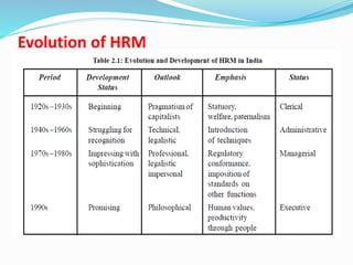 Evolution of HRM
 