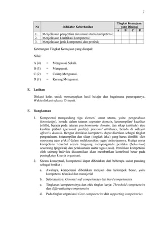 7

No

Indikator Keberhasilan

1.
2.
3.

Tingkat Kemajuan
yang Dicapai
A
B
C
D

Menjelaskan pengertian dan unsur utama kompetensi;
Menjelaskan klarifikasi kompetensi;
Menjelaskan jenis kompetensi dan profesi;

Keterangan Tingkat Kemajuan yang dicapai:
Nilai:
A (4)

=

Menguasai Sekali.

B (3)

=

Menguasai.

C (2)

=

Cukup Menguasai.

D (1)

=

Kurang Menguasai.

E. Latihan
Diskusi kelas untuk memantapkan hasil belajar dan bagaimana penerapannya.
Waktu diskusi selama 15 menit.
F.

Rangkuman
1.

Kompetensi mengandung tiga elemen/ unsur utama, yaitu: pengetahuan
(knowledge), berada dalam tataran cognitive domain, keterampilan/ keahlian
(skills), berada pada tataran psychomotoric domain, dan sikap (attitude) atau
kualitas pribadi (personal quality)/ personal attributes, berada di wilayah
affective domain. Dengan demikian kompetensi dapat diartikan sebagai tingkat
pengetahuan, keterampilan dan sikap (tingkah laku) yang harus dimiliki oleh
seseorang agar efektif dalam melaksanakan tugas/ pekerjaannya. Ketiga unsur
kompetensi tersebut secara langsung mempengaruhi perilaku (behaviour)
seseorang (pegawai) dan pelaksanaan suatu tugas (task). Pemilikan kompetensi
oleh seorang individu diasumsikan akan memberikan kontribusi besar pada
peningkatan kinerja organisasi.

2.

Secara konseptual, kompetensi dapat dibedakan dari beberapa sudut pandang
sebagai berikut :
a.

Awalnya, kompetensi dibedakan menjadi dua kelompok besar, yaitu
kompetensi teknikal dan manajerial

b.

Substansinya: Generic/ soft competencies dan hard competencies

c.

Tingkatan kompetensinya dan efek tingkat kerja: Threshold competencies
dan differentiating competencies

d.

Pada tingkat organisasi: Core competencies dan supporting competencies

 