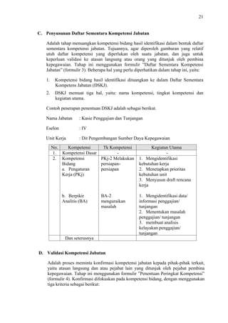 21

C. Penyusunan Daftar Sementara Kompetensi Jabatan
Adalah tahap menuangkan kompetensi bidang hasil identifikasi dalam bentuk daftar
sementara kompetensi jabatan. Tujuannya, agar diperoleh gambaran yang relatif
utuh daftar kompetensi yang diperlukan oleh suatu jabatan, dan juga untuk
keperluan validasi ke atasan langsung atau orang yang ditunjuk oleh pembina
kepegawaian. Tahap ini menggunakan formulir ”Daftar Sementara Kompetensi
Jabatan” (formulir 3). Beberapa hal yang perlu diperhatikan dalam tahap ini, yaitu:
1.

Kompetensi bidang hasil identifikasi dituangkan ke dalam Daftar Sementara
Kompetens Jabatan (DSKJ).

2.

DSKJ memuat tiga hal, yaitu: nama kompetensi, tingkat kompetensi dan
kegiatan utama.

Contoh penerapan penentuan DSKJ adalah sebagai berikut.
Nama Jabatan

: Kasie Penggajian dan Tunjangan

Eselon

: IV

Unit Kerja

: Dit Pengembangan Sumber Daya Kepegawaian

No.
Kompetensi
Tk Kompetensi
1. Kompetensi Dasar
2. Kompetensi
PKj-2 Melakukan
Bidang
persiapana. Pengaturan
persiapan
Kerja (PKj)

b. Berpikir
Analitis (BA)

BA-2
menguraikan
masalah

Kegiatan Utama
1. Mengidentifikasi
kebutuhan kerja
2. Menetapkan prioritas
kebutuhan unit
3. Menyusun draft rencana
kerja
1. Mengidentifikasi data/
informasi penggajian/
tunjangan
2. Menentukan masalah
penggajian/ tunjangan
3. membuat analisis
kelayakan penggajian/
tunjangan

Dan seterusnya
D. Validasi Kompetensi Jabatan
Adalah proses meminta konfirmasi kompetensi jabatan kepada pihak-pihak terkait,
yaitu atasan langsung dan atau pejabat lain yang ditunjuk oleh pejabat pembina
kepegawaian. Tahap ini menggunakan formulir ”Penentuan Peringkat Kompetensi”
(formulir 4). Konfirmasi difokuskan pada kompetensi bidang, dengan menggunakan
tiga kriteria sebagai berikut:

 