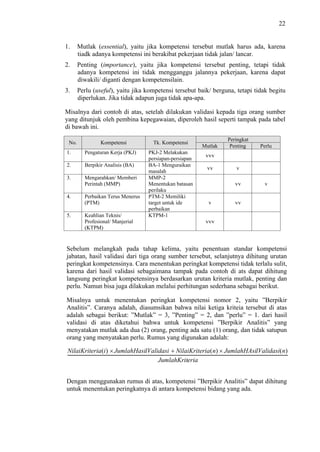 22

1.

Mutlak (essential), yaitu jika kompetensi tersebut mutlak harus ada, karena
tiadk adanya kompetensi ini berakibat pekerjaan tidak jalan/ lancar.

2.

Penting (importance), yaitu jika kompetensi tersebut penting, tetapi tidak
adanya kompetensi ini tidak mengganggu jalannya pekerjaan, karena dapat
diwakili/ diganti dengan kompetensilain.

3.

Perlu (useful), yaitu jika kompetensi tersebut baik/ berguna, tetapi tidak begitu
diperlukan. Jika tidak adapun juga tidak apa-apa.

Misalnya dari contoh di atas, setelah dilakukan validasi kepada tiga orang sumber
yang ditunjuk oleh pembina kepegawaian, diperoleh hasil seperti tampak pada tabel
di bawah ini.
No.

Kompetensi

1.

Pengaturan Kerja (PKJ)

2.

Berpikir Analisis (BA)

3.

Mengarahkan/ Memberi
Perintah (MMP)

4.

5.

Perbaikan Terus Menerus
(PTM)
Keahlian Teknis/
Profesional/ Manjerial
(KTPM)

Tk. Kompetensi
PKJ-2 Melakukan
persiapan-persiapan
BA-1 Menguraikan
masalah
MMP-2
Menentukan batasan
perilaku
PTM-2 Memiliki
target untuk ide
perbaikan
KTPM-1

Mutlak

Peringkat
Penting

Perlu

vvv
vv

v
vv

v

v

vv

vvv

Sebelum melangkah pada tahap kelima, yaitu penentuan standar kompetensi
jabatan, hasil validasi dari tiga orang sumber tersebut, selanjutnya dihitung urutan
peringkat kompetensinya. Cara menentukan peringkat kompetensi tidak terlalu sulit,
karena dari hasil validasi sebagaimana tampak pada contoh di ats dapat dihitung
langsung peringkat kompetensinya berdasarkan urutan kriteria mutlak, penting dan
perlu. Namun bisa juga dilakukan melalui perhitungan sederhana sebagai berikut.
Misalnya untuk menentukan peringkat kompetensi nomor 2, yaitu ”Berpikir
Analitis”. Caranya adalah, diasumsikan bahwa nilai ketiga kriteia tersebut di atas
adalah sebagai berikut: ”Mutlak” = 3, ”Penting” = 2, dan ”perlu” = 1. dari hasil
validasi di atas diketahui bahwa untuk kompetensi ”Berpikir Analitis” yang
menyatakan mutlak ada dua (2) orang, penting ada satu (1) orang, dan tidak satupun
orang yang menyatakan perlu. Rumus yang digunakan adalah:
NilaiKriteria(i ) JumlahHasilValidasi NilaiKriteria(n) JumlahHAsilValidasi(n)
JumlahKriteria
Dengan menggunakan rumus di atas, kompetensi ”Berpikir Analitis” dapat dihitung
untuk menentukan peringkatnya di antara kompetensi bidang yang ada.

 