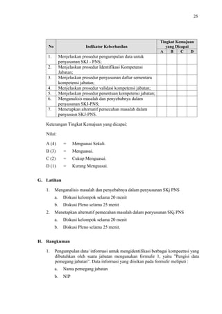 25

No

Indikator Keberhasilan

1.

Tingkat Kemajuan
yang Dicapai
A
B
C
D

Menjelaskan prosedur pengumpulan data untuk
penyusunan SKJ - PNS;
Menjelaskan prosedur Identifikasi Kompetensi
Jabatan;
Menjelaskan prosedur penyusunan daftar sementara
kompetensi jabatan;
Menjelaskan prosedur validasi kompetensi jabatan;
Menjelaskan prosedur penentuan kompetensi jabatan;
Menganalisis masalah dan penyebabnya dalam
penyusunan SKJ-PNS;
Menetapkan alternatif pemecahan masalah dalam
penyususn SKJ-PNS.

2.
3.
4.
5.
6.
7.

Keterangan Tingkat Kemajuan yang dicapai:
Nilai:
A (4)

=

Menguasai Sekali.

B (3)

=

Menguasai.

C (2)

=

Cukup Menguasai.

D (1)

=

Kurang Menguasai.

G. Latihan
1.

Menganalisis masalah dan penyebabnya dalam penyusunan SKj PNS
a.
b.

2.

Diskusi kelompok selama 20 menit
Diskusi Pleno selama 25 menit

Menetapkan alternatif pemecahan masalah dalam penyusunan SKj PNS
a.

Diskusi kelompok selama 20 menit

b.

Diskusi Pleno selama 25 menit.

H. Rangkuman
1.

Pengumpulan data/ informasi untuk mengidentifikasi berbagai kompeetnsi yang
dibutuhkan oleh suatu jabatan mengunakan formulir 1, yaitu ”Pengisi data
pemegang jabatan”. Data informasi yang diisikan pada formulir meliputi :
a.

Nama pemegang jabatan

b.

NIP

 