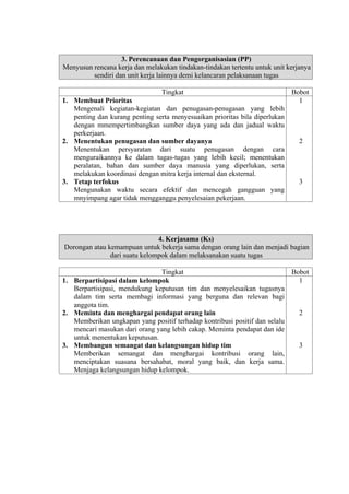 3. Perencanaan dan Pengorganisasian (PP)
Menyusun rencana kerja dan melakukan tindakan-tindakan tertentu untuk unit kerjanya
sendiri dan unit kerja lainnya demi kelancaran pelaksanaan tugas
Tingkat
1. Membuat Prioritas
Mengenali kegiatan-kegiatan dan penugasan-penugasan yang lebih
penting dan kurang penting serta menyesuaikan prioritas bila diperlukan
dengan mmempertimbangkan sumber daya yang ada dan jadual waktu
perkerjaan.
2. Menentukan penugasan dan sumber dayanya
Menentukan persyaratan dari suatu penugasan dengan cara
menguraikannya ke dalam tugas-tugas yang lebih kecil; menentukan
peralatan, bahan dan sumber daya manusia yang diperlukan, serta
melakukan koordinasi dengan mitra kerja internal dan eksternal.
3. Tetap terfokus
Mengunakan waktu secara efektif dan mencegah gangguan yang
mnyimpang agar tidak mengganggu penyelesaian pekerjaan.

Bobot
1

2

3

4. Kerjasama (Ks)
Dorongan atau kemampuan untuk bekerja sama dengan orang lain dan menjadi bagian
dari suatu kelompok dalam melaksanakan suatu tugas
Tingkat
1. Berpartisipasi dalam kelompok
Berpartisipasi, mendukung keputusan tim dan menyelesaikan tugasnya
dalam tim serta membagi informasi yang berguna dan relevan bagi
anggota tim.
2. Meminta dan menghargai pendapat orang lain
Memberikan ungkapan yang positif terhadap kontribusi positif dan selalu
mencari masukan dari orang yang lebih cakap. Meminta pendapat dan ide
untuk menentukan keputusan.
3. Membangun semangat dan kelangsungan hidup tim
Memberikan semangat dan menghargai kontribusi orang lain,
menciptakan suasana bersahabat, moral yang baik, dan kerja sama.
Menjaga kelangsungan hidup kelompok.

Bobot
1

2

3

 