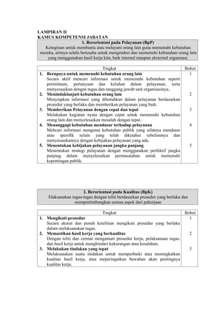 LAMPIRAN II
KAMUS KOMPETENSI JABATAN
1. Berorientasi pada Pelayanan (BpP)
Keinginan untuk membantu atau melayani orang lain guna memenuhi kebutuhan
mereka, artinya selalu berusaha untuk mengetahui dan memenuhi kebutuhan orang lain
yang menggunakan hasil kerja kita, baik internal maupun eksternal organisasi.
Tingkat
1. Berupaya untuk memenuhi kebutuhan orang lain
Secara aktif mencari informasi untuk memenuhi kebutuhan seperti
permintaan, pertanyaan dan keluhan dalam pelayanan, serta
menyesuaikan dengan tugas dan tanggung jawab unit organisasinya..
2. Menindaklanjuti kebutuhan orang lain
Menyiapkan informasi yang dibutuhkan dalam pelayanan berdasarkan
prosedur yang berlaku dan memberikan pelayanan yang baik.
3. Memberikan Pelayanan dengan cepat dan tepat
Melakukan kegiatan nyata dengan cepat untuk memenuhi kebutuhan
orang lain dan menyelesaikan mesalah dengan tepat..
4. Menanggapi kebutuhan mendasar terhadap pelayanan
Mebcari informasi mengenai kebutuhan publik yang sifatnya mendasar
atau spesifik selain yang telah diketahui sebelumnya dan
menyesuaikannya dengan kebijakan pelayanan yang ada.
5. Menentukan kebijakan pelayanan jangka panjang
Menentukan strategi pelayanan dengan menggunakan perfektif jangka
panjnag dalam menyelesaikan permasalahan untuk memenuhi
kepentingan publik.

Bobot
1

2

3

4

5

2. Berorientasi pada Kualitas (BpK)
Elaksanakan tugas-tugas dengan teliti berdasarkan prosedur yang berlaku dan
mempertimbangkan semua aspek dari pekerjaan
Tingkat
1. Mengikuti prosedur
Secara akurat dan penuh ketelitian mengikuti prosedur yang berlaku
dalam melaksanakan tugas.
2. Memastikan hasil kerja yang berkualitas
Dengan teliti dan cermat mengamati prosedur kerja, pelaksanaan tugas,
dan hasil kerja untuk menghindari kekurangan atau kesalahan.
3. Melakukan tindakan yang tepat
Melaksanakan suatu tindakan untuk memperbaiki atau meningkatkan
kualitas hasil kerja, atau meperingatkan bawahan akan pentingnya
kualitas kerja.

Bobot
1

2

3

 