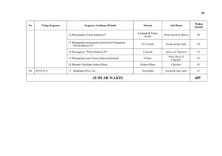 19

Alat Bantu

Waktu
(menit)

Ceramah & Tanya
Jawab

White Board & Infocus

90’

Tes Tertulis

Kertas &Alat Tulis

10’

Ceramah

Infocus & Flipchart

15’

15. Menugaskan para Peserta diskusi kelompok

Tahap Kegiatan

Metode

14. Merangkum ”Pokok Bahasan IV”

No

Diskusi

White Boart &
Flipchart

45’

Diskusi Pleno

Flipchart

45’

Tes tertulis

Kertas & Alat Tulis

15’

Kegiatan Fasilitator/Pelatih

12. Menjelaskan Pokok Bahasan IV
13. Menugaskan para peserta menilai hasil belajarnya
”Pokok Bahasan IV”

16. Menjadi Fasilitator diskusi Pleno
III

PENUTUP

17. Melakukan Post-Test

JUMLAH WAKTU

405’

 