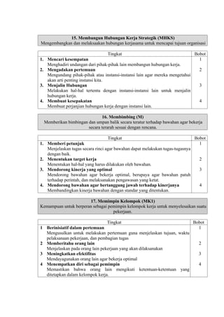 15. Membangun Hubungan Kerja Strategik (MHKS)
Mengembangkan dan melaksaakan hubungan kerjasama untuk mencapai tujuan organisasi
Tingkat
1. Mencari kesempatan
Menghadiri undangan dari pihak-pihak lain membangun hubungan kerja.
2. Mengadakan pertemuan
Mengundang pihak-pihak atau instansi-instansi lain agar mereka mengetahui
akan arti penting instansi kita.
3. Menjalin Hubungan
Melakukan hal-hal tertentu dengan instansi-instansi lain untuk menjalin
hubungan kerja.
4. Membuat kesepakatan
Membuat perjanjian hubungan kerja dengan instansi lain.

Bobot
1
2

3

4

16. Membimbing (M)
Memberikan bimbingan dan umpan balik secara teratur terhadap bawahan agar bekerja
secara terarah sesuai dengan rencana.
Tingkat
1. Memberi petunjuk
Menjelaskan tugas secara rinci agar bawahan dapat melakukan tugas-tugasnya
dengan baik.
2. Menentukan target kerja
Menentukan hal-hal yang harus dilakukan oleh bawahan.
3. Mendorong kinerja yang optimal
Mendorong bawahan agar bekerja optimal, berupaya agar bawahan patuh
terhadap perintah, dan melaksanakan pengawasan yang ketat.
4. Mendorong bawahan agar bertanggung jawab terhadap kinerjanya
Membandingkan kinerja bawahan dengan standar yang ditentukan.

Bobot
1

2
3

4

17. Memimpin Kelompok (MK1)
Kemampuan untuk berperan sebagai pemimpin kelompok kerja untuk menyelesaikan suatu
pekerjaan.
Tingkat
Bobot
1
1 Berinisiatif dalam pertemuan
Mengusulkan untuk melakukan pertemuan guna menjelaskan tujuan, waktu
pelaksanaan pekerjaan, dan pembagian tugas
2
2 Memberitahu orang lain
Menjelaskan pada orang lain pekerjaan yang akan dilaksanakan
3
3 Meningkatkan efektifitas
Mendayagunakan orang lain agar bekerja optimal
4
4 Menempatkan diri sebagai pemimpin
Memastikan bahwa orang lain mengikuti ketentuan-ketentuan yang
ditetapkan dalam kelompok kerja.

 