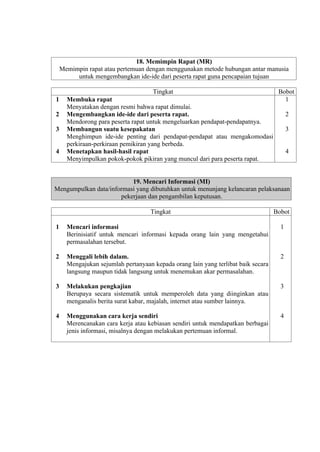 18. Memimpin Rapat (MR)
Memimpin rapat atau pertemuan dengan menggunakan metode hubungan antar manusia
untuk mengembangkan ide-ide dari peserta rapat guna pencapaian tujuan
Tingkat
1
2
3

4

Membuka rapat
Menyatakan dengan resmi bahwa rapat dimulai.
Mengembangkan ide-ide dari peserta rapat.
Mendorong para peserta rapat untuk mengeluarkan pendapat-pendapatnya.
Membangun suatu kesepakatan
Menghimpun ide-ide penting dari pendapat-pendapat atau mengakomodasi
perkiraan-perkiraan pemikiran yang berbeda.
Menetapkan hasil-hasil rapat
Menyimpulkan pokok-pokok pikiran yang muncul dari para peserta rapat.

Bobot
1
2
3

4

19. Mencari Informasi (MI)
Mengumpulkan data/informasi yang dibutuhkan untuk menunjang kelancaran pelaksanaan
pekerjaan dan pengambilan keputusan.
Tingkat

Bobot

1

Mencari informasi
Berinisiatif untuk mencari informasi kepada orang lain yang mengetahui
permasalahan tersebut.

1

2

Menggali lebih dalam.
Mengajukan sejumlah pertanyaan kepada orang lain yang terlibat baik secara
langsung maupun tidak langsung untuk menemukan akar permasalahan.

2

3

Melakukan pengkajian
Berupaya secara sistematik untuk memperoleh data yang diinginkan atau
menganalis berita surat kabar, majalah, internet atau sumber lainnya.

3

4

Menggunakan cara kerja sendiri
Merencanakan cara kerja atau kebiasan sendiri untuk mendapatkan berbagai
jenis informasi, misalnya dengan melakukan pertemuan informal.

4

 