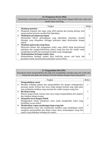 26. Pengaturan Kerja (PKj)
Menentukan sistematika pelaksanaan pekerjaan yang efisien dengan efektivitas waktu dan
sumber daya seseorang.

1
2

3

4

Tingkat
Bobot
1
Membuat prioritas
Mengenali kegiatan dan tugas yang lebih penting dan kurang penting serta
menyesuaikan prioritas tersebut bila diperlukan.
2
Melakukan persiapan-persiapan
Memastikan bahwa perlengkapan yang diperlukan senantiasa tersedia
ditempat yang diinginkan sehingga pekerjaan dapat diselesaikan dengan
efektif.
3
Membuat jadwal dan tetap fokus
Menyusun alokasi dan penggunaan waktu yang efektif untuk penyelesaian
pekerjaan dan mengkoordinasikan jadwal orang lain dan diri sendiri untuk
menghindari konflik dan mencegah kendala yang mengganggu.
4
Memanfaatkan berbagai sumber daya
Memanfaatkan berbagai sumber daya (individu, proses, unit kerja, dan
peralatan) untuk menyelesaikan pekerjaan secara efisien.

27. Pengendalian Diri (PD)
Kemapuan untuk mengendalikan diri pada saat menghadapi masalah yang sulit, kritik dari
orang lain atau pada saat bekerja di bawah tekanan dengan sikap yang positif.

1

2

3

4

Tingkat
Bobot
Mengendalikan emosi
Bertahan terhadap godaan dan mengendalikan diri dengan melampiaskan
1
perasaan marah, frustasi dan stress tetapi dengan berbuat yang tidak patut
atau melakukan tindakan yang merusak diri sendiri maupun orang lain.
2
Bersikap tenang
Merasa sangat marah, frustasi atau stress tetapi mengendalikan diri ekspresi
dan tindakan dengan tenang
3
Mengelola stress dengan efektif
Menggunakan teknik manajemen stress untuk menghindari reaksi yang
berlebihan secara efektif.
4
Memberikan respon membangun bagi orang lain
Mengendalikan emosi dan memberikan tindakan yang membangun untuk
mengatasi permasalahan dan dalam situasi stress menenangkan orang lain
seperti yang dilakukan terhadap diri sendiri.

 
