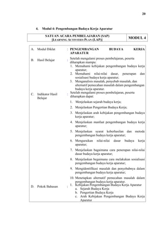 20

4.

Modul 4: Pengembangan Budaya Kerja Aparatur
SATUAN ACARA PEMBELAJARAN (SAP)
[LEARNING ACTIVITIES PLAN (LAP)]

MODUL 4

A. Modul Diklat

: PENGEMBANGAN
APARATUR

B. Hasil Belajar

: Setelah mengalami proses pembelajaran, peserta
diharapkan mampu:
1. Memahami kebijakan pengembangan budaya kerja
aparatur;
2. Memahami nilai-nilai dasar, penerapan dan
sosialisasi budaya kerja aparatur;
3. Menganalisis masalah, penyebab masalah, dan
alternatif pemecahan masalah dalam pengembangan
budaya kerja aparatur.
: Setelah mengalami proses pembelajaran, peserta
diharapkan dapat:

C. Indikator Hasil
Belajar

BUDAYA

KERJA

1. Menjelaskan sejarah budaya kerja;
2. Menjelaskan Pengertian Budaya Kerja;
3. Menjelaskan arah kebijakan pengembangan budaya
kerja aparatur;
4. Menjelaskan manfaat pengembangan budaya kerja
aparatur;
5. Menjelaskan syarat keberhasilan dan
pengembangan budaya kerja aparatur;
6. Menguraikan
aparatur;

nilai-nilai

dasar

budaya

metode
kerja

7. Menjelaskan bagaimana cara penerapan nilai-nilai
dasar budaya kerja aparatur;
8. Menjelaskan begaimana cara melakukan sosialisasi
pengembangan budaya kerja aparatur;
9. Mengidentifikasi masalah dan penyebabnya dalam
pengembangan budaya kerja aparatur;

D. Pokok Bahasan

10. Menetapkan alternatif pemecahan masalah dalam
pengembangan budaya kerja aparatur.
1. Kebijakan Pengembangan Budaya Kerja Aparatur
:
a. Sejarah Budaya Kerja
b. Pengertian Budaya Kerja
c. Arah Kebijakan Pengembangan Budaya Kerja
Aparatur

 