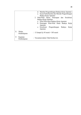 21
d. Manfaat Pengembangan Budaya Kerja Aparatur
e. Syarat Keberhasilan dan Metode Pengembangan
Budaya Kerja Aparatur
2. Nilai-Nilai Dasar, Penerapan dan Sosialisasi
Budaya Kerja Aparatur
a. Nilai-Nilai dasar Budaya Kerja Aparatur
b. Penerapan Nilai-Nilai Dasar Budaya Kerja
Aparatur
c. Sosialisasi Pengembangan Budaya Kerja
Aparatur
E.

Waktu
Pembelajaran

: 13 Jampel @ 45 menit = 585 menit

F.

Kegiatan
Pembelajaran

: Tercantum dalam Tabel berikut ini.

 