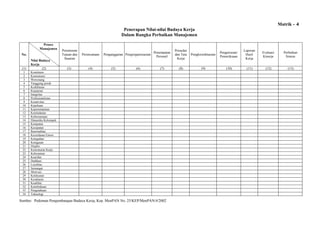 Matrik - 4
Penerapan Nilai-nilai Budaya Kerja
Dalam Rangka Perbaikan Manajemen
Proses
Manajemen
No.

(1)

Nilai Budaya
Kerja
(2)

1
2
3
4
5
6
7
8
9
10
11
12
13
14
15
16
17
18
19
20
21
22
23
24
25
26
27
28
29
30
31
32
33
34

Perumusan
Tujuan dan
Sasaran

Perencanaan

(3)

(4)

Penganggaran Pengorgansisasian

Penempatan
Personil

Prosedur
dan Tata
Kerja

Pengkoordinasian

Pengawasan/
Pemeriksaan

Laporan
Hasil
Kerja

Evaluasi
Kinerja

Perbaikan
Sistem

(7)

(8)

(9)

(10)

(11)

(12)

(13)

Komitmen
Konsistensi
Wewenang
Tanggung jawab
Keikhlasan
Kejujuran
Integritas
Profesionalisme
Kreativitas
Kepekaan
Kepemimpinan
Keteladanan
Kebersamaan
Dinamika Kelompok
Ketepatan
Kecepatan
Rasionalitas
Kecerdasan Emosi
Keteguhan
Ketegasan
Displin
Keteraturan Kerja
Keberanian
Kearifan
Dedikasi
Loyalitas
Semangat
Motivasi
Ketekunan
Kesabaran
Keadilan
Keterbukaan
Pengetahuan
Teknologi

(5)

(6)

Sumber: Pedoman Pengembangan Budaya Kerja, Kep. MenPAN No. 25/KEP/MenPAN/4/2002

 