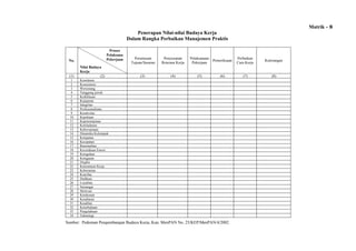 Matrik - 8
Penerapan Nilai-nilai Budaya Kerja
Dalam Rangka Perbaikan Manajemen Praktis
Proses
Pelaksana
Pekerjaan

No.

(1)

Nilai Budaya
Kerja
(2)

1
2
3
4
5
6
7
8
9
10
11
12
13
14
15
16
17
18
19
20
21
22
23
24
25
26
27
28
29
30
31
32
33
34

Perumusan
Tujuan/Sasaran

Penyusunan
Rencana Kerja

(3)

(4)

Pelaksanaan
Pemeriksaan
Pekerjaan

Komitmen
Konsistensi
Wewenang
Tanggung jawab
Keikhlasan
Kejujuran
Integritas
Profesionalisme
Kreativitas
Kepekaan
Kepemimpinan
Keteladanan
Kebersamaan
Dinamika Kelompok
Ketepatan
Kecepatan
Rasionalitas
Kecerdasan Emosi
Keteguhan
Ketegasan
Displin
Keteraturan Kerja
Keberanian
Kearifan
Dedikasi
Loyalitas
Semangat
Motivasi
Ketekunan
Kesabaran
Keadilan
Keterbukaan
Pengetahuan
Teknologi

(5)

(6)

Sumber: Pedoman Pengembangan Budaya Kerja, Kep. MenPAN No. 25/KEP/MenPAN/4/2002

Perbaikan
Cara Kerja

Keterangan

(7)

(8)

 