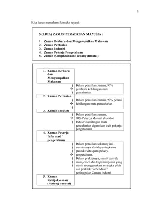6

Kita harus memahami konteks sejarah

5 (LIMA) ZAMAN PERADABAN MANUSIA :
1.
2.
3.
4.
5.

Zaman Berburu dan Mengumpulkan Makanan
Zaman Pertanian
Zaman Industri
Zaman Pekerja Pengetahuan
Zaman Kebijaksanaan ( sedang dimulai)

1. Zaman Berburu
dan
Mengumpulkan
Makanan
) Dalam peralihan zaman, 90%
pemburu kehilangan mata
) pencaharian
2. Zaman Pertanian
) Dalam peralihan zaman, 90% petani
kehilangan mata pencaharian
)
3. Zaman Industri
) Dalam peralihan zaman,
90% Pekerja Manual di sektor
) Industri kehilangan mata
pencaharian digantikan oleh pekerja
pengetahuan
4. Zaman Pekerja
Informasi /
pengetahuan
) Dalam peralihan sekarang ini,
) tuntutannya adalah peningkatan
) produktivitas para pekerja
pengetahuan.
) Dalam prakteknya, masih banyak
) manajemen dan kepemimpinan yang
) masih menggunakan kerangka pikir
dan praktek ”kebendaan”
peninggalan Zaman Industri
5. Zaman
Kebijaksanaan
( sedang dimulai)

 