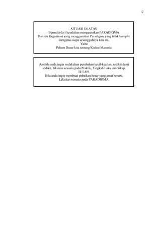 12

SITUASI DI ATAS
Bermula dari kesalahan menggunakan PARADIGMA
Banyak Organisasi yang menggunakan Paradigma yang tidak komplit
mengenai siapa sesungguhnya kita ini,
Yaitu
Paham Dasar kita tentang Kodrat Manusia

Apabila anda ingin melakukan perubahan kecil-kecilan, sedikit demi
sedikit, lakukan sesuatu pada Praktik, Tingkah Laku dan Sikap.
TETAPI,
Bila anda ingin membuat pebaikan besar yang amat berarti,
Lakukan sesuatu pada PARADIGMA.

 