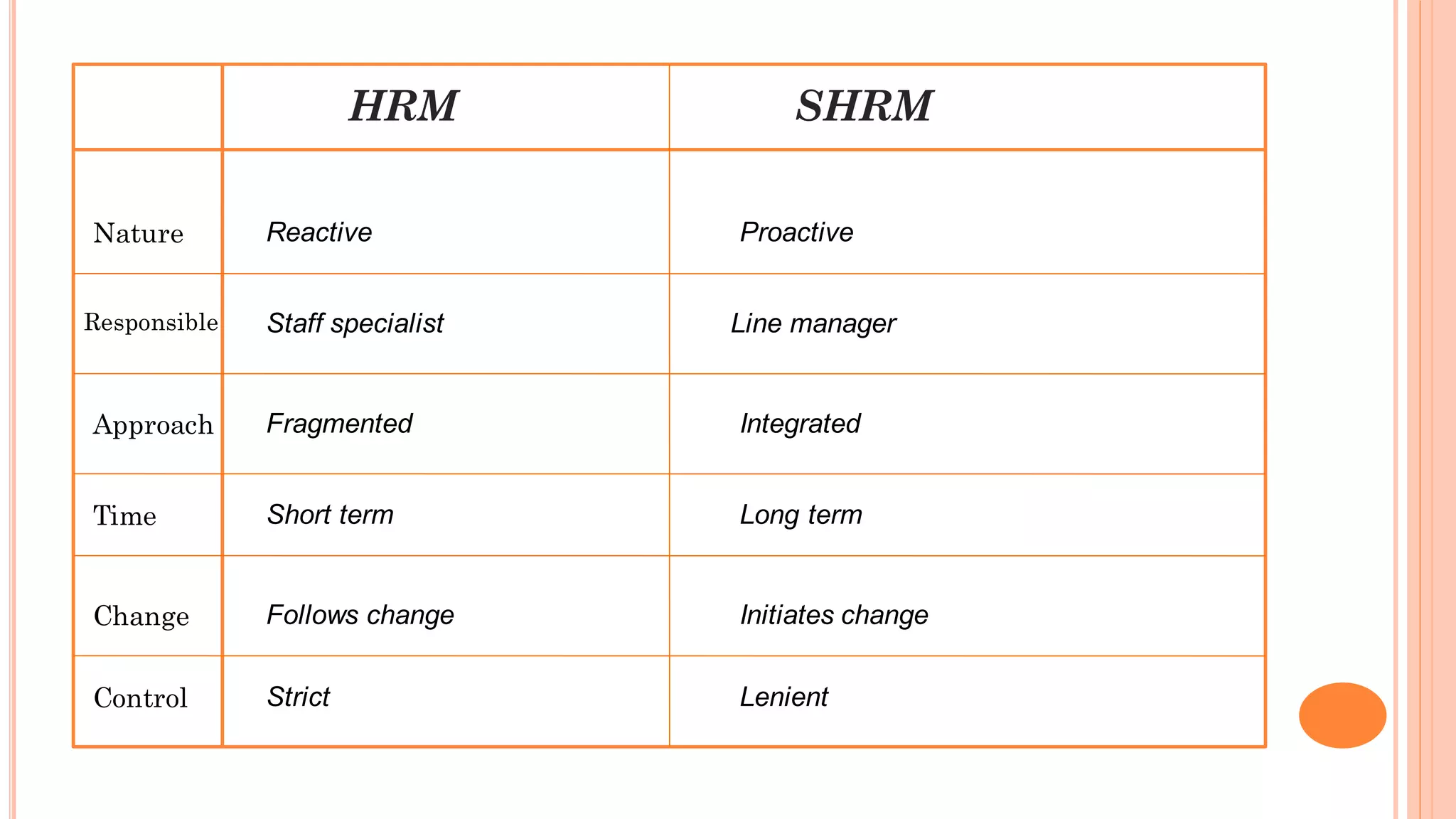 Hrm vs Shrm | PDF