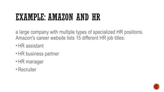Comprehensive Overview of Human Resource Management: Functions, Roles ...