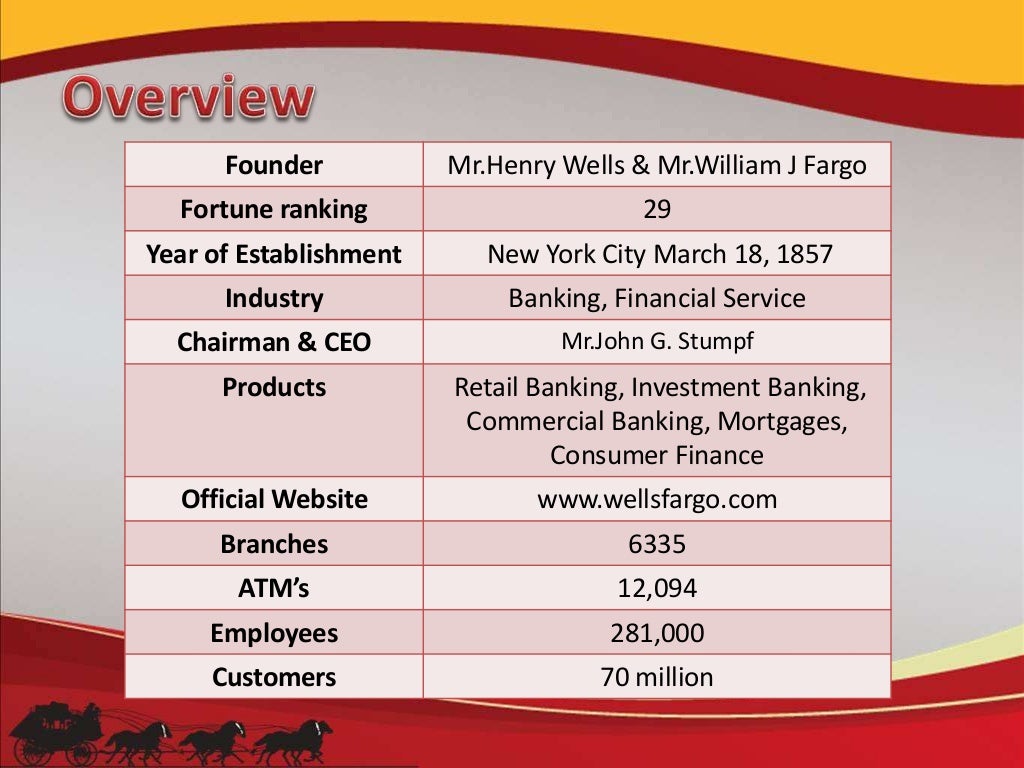 Wells Fargo By Jomy Mathew