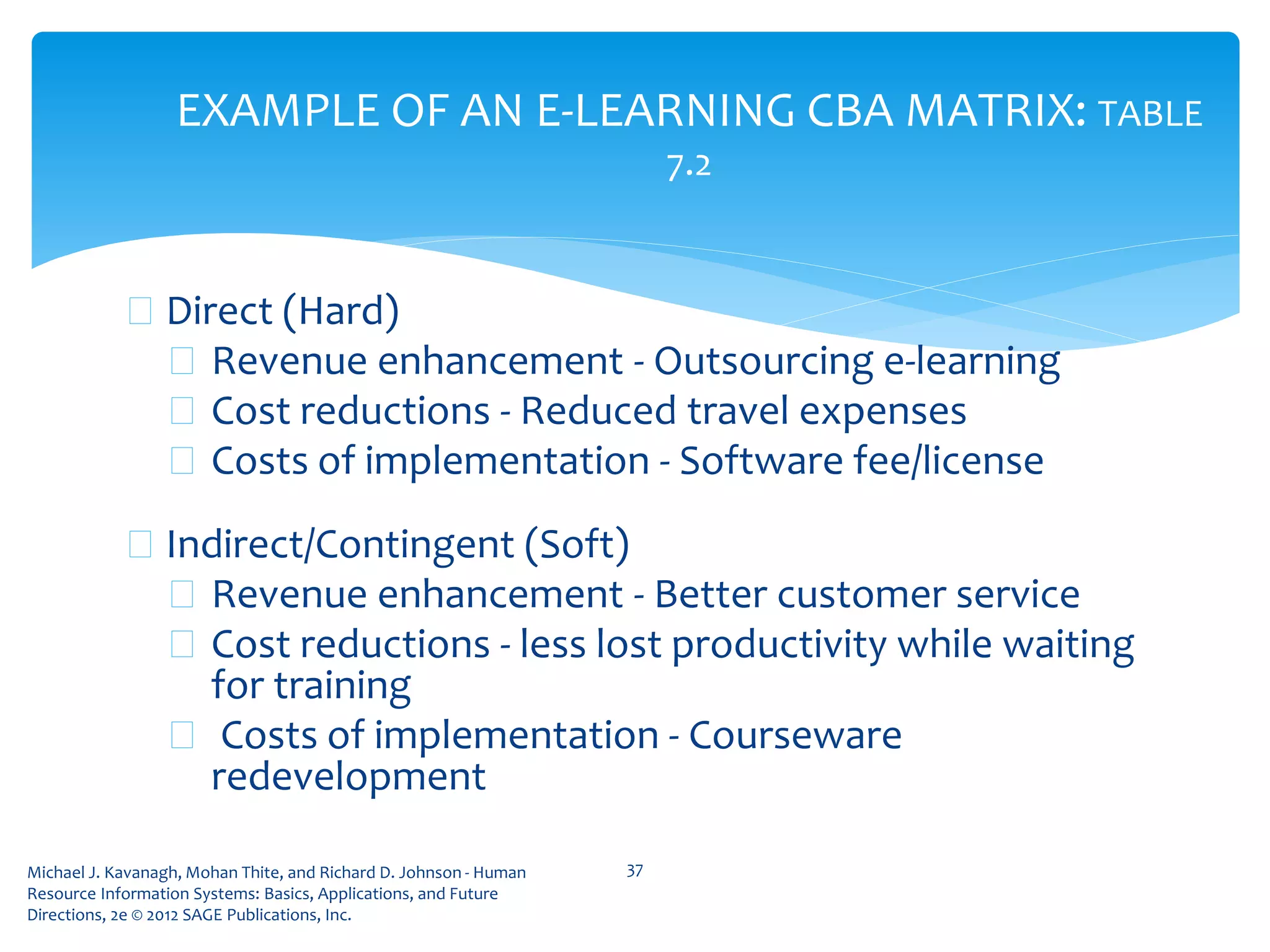 Michael J. Kavanagh, Mohan Thite, and Richard D. Johnson - Human
Resource Information Systems: Basics, Applications, and Future
Directions, 2e © 2012 SAGE Publications, Inc.
EXAMPLE OF AN E-LEARNING CBA MATRIX: TABLE
7.2
 Direct (Hard)
 Revenue enhancement - Outsourcing e-learning
 Cost reductions - Reduced travel expenses
 Costs of implementation - Software fee/license
 Indirect/Contingent (Soft)
 Revenue enhancement - Better customer service
 Cost reductions - less lost productivity while waiting
for training
 Costs of implementation - Courseware
redevelopment
37
 