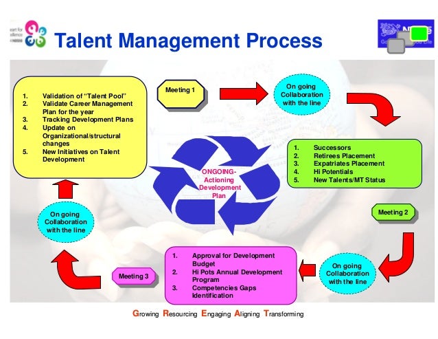 department flow chart template