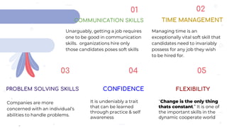 Unarguably, getting a job requires
one to be good in communication
skills. organizations hire only
those candidates poses soft skills
COMMUNICATION SKILLS
01
TIME MANAGEMENT
Managing time is an
exceptionally vital soft skill that
candidates need to invariably
possess for any job they wish
to be hired for.
02
PROBLEM SOLVING SKILLS
Companies are more
concerned with an individual’s
abilities to handle problems.
03
CONFIDENCE
It is undeniably a trait
that can be learned
through practice & self
awareness
04
FLEXIBILITY
“Change is the only thing
thats constant.” It is one of
the important skills in the
dynamic cooperate world
05
 