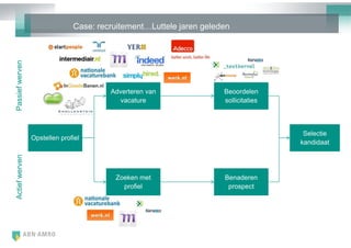 Case: recruitement…Luttele jaren geleden
Passief werven




                                        Adverteren van               Beoordelen
                                          vacature                   sollicitaties



                                                                                      Selectie
                 Opstellen profiel
                                                                                     kandidaat
Actief werven




                                         Zoeken met                  Benaderen
                                           profiel                    prospect
 