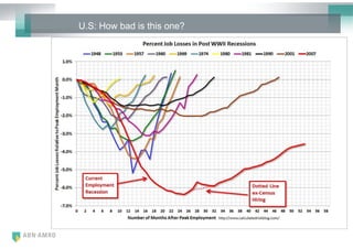 U.S: How bad is this one?
 