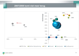 2007/2008 komt niet meer terug




                                 24
 