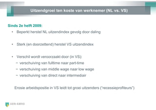 Uitzendgroei ten koste van werknemer (NL vs. VS)


Sinds 2e helft 2009:
  • Beperkt herstel NL uitzendindex gevolg door daling


  • Sterk (en doorzettend) herstel VS uitzendindex


  • Verschil wordt veroorzaakt door (in VS):
    − verschuiving van fulltime naar part-time
    − verschuiving van middle wage naar low wage
    − verschuiving van direct naar intermediair


   Erosie arbeidspositie in VS leidt tot groei uitzenders (―recessieprofiteurs‖)
 