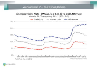 Werkloosheid VS, drie werkelijkheden
 