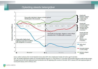 Opleiding steeds belangrijker
 