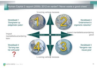 Human Capital 2 rapport (2009): 2012 en verder? ‗Never waste a good crises‘

                             V-vormig verloop recessie



  Wereldbeeld 1                                                          Wereldbeeld 2
  ‘Doorgroeien op                                                     ‘Ondernemend in
  platgetreden paden’                                            organische netwerken’’


                                                         Impact mentaliteitsverandering
Impact
                                                                                  groot
mentaliteitsverandering
klein


  Wereldbeeld 4                                                           Wereldbeeld 3
  ‘‘De hang naar                                                       ‘‘Navigeren naar
  het vertrouwde’                                                          nieuwe groei’

       ?                     L-vormig verloop recessie


            Bron: BLS                                                                      43
 