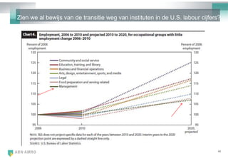 Zien we al bewijs van de transitie weg van instituten in de U.S. labour cijfers?




                                                                              46
 