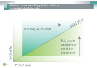 Advies en customer intimacy (trusted advisor)
Inventarisatie totale flexbehoefte
 