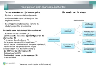 Van ‗piek en ziek‘ naar strategische flex

    De medewerker en zijn levenscyclus                               De wereld van de inlener
•   Binding in een vroeg stadium (student)
•   Advies studiekeuze en beroep (start van
    Impresariomodel)
•   Sparringpartner tijdens eerste werk na de
    studie/persoonlijke ontwikkeling

Succesfactoren toekomstige Flex-aanbieder*:
• Kwaliteit van de kandidaat (R/T)
• Communicatie tussen de opdrachtgever en de
intermediair (R)
• Prijs van de dienstverlening (T)
• Aanlevering van geschikte kandidaten (T)
• Kennis van de organisatie van de opdrachtgever (R)
• Relatie tussen de opdrachtgever en (de
contactpersoon van) de intermediair (R)
• De „klik‟ met de intermediair (R)
• Betrouwbaarheid (R)
• Continuïteit van de contactpersoon (R)
• Branchekennis


                     * Geranked naar R (relatie) en T (Transactie)
 