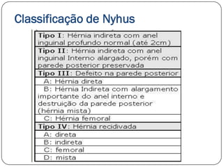 Classificação de Nyhus
 