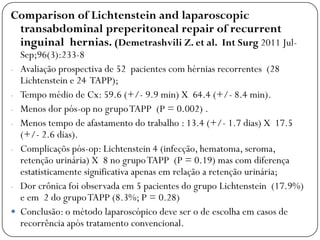 Comparison of Lichtenstein and laparoscopic
 transabdominal preperitoneal repair of recurrent
 inguinal hernias. (Demetrashvili Z. et al. Int Surg 2011 Jul-
    Sep;96(3):233-8
-   Avaliação prospectiva de 52 pacientes com hérnias recorrentes (28
    Lichtenstein e 24 TAPP);
-   Tempo médio de Cx: 59.6 (+/- 9.9 min) X 64.4 (+/- 8.4 min).
-   Menos dor pós-op no grupo TAPP (P = 0.002) .
-   Menos tempo de afastamento do trabalho : 13.4 (+/- 1.7 dias) X 17.5
    (+/- 2.6 dias).
-   Complicaçõs pós-op: Lichtenstein 4 (infecção, hematoma, seroma,
    retenção urinária) X 8 no grupo TAPP (P = 0.19) mas com diferença
    estatisticamente significativa apenas em relação a retenção urinária;
-   Dor crônica foi observada em 5 pacientes do grupo Lichtenstein (17.9%)
    e em 2 do grupo TAPP (8.3%; P = 0.28)
   Conclusão: o método laparoscópico deve ser o de escolha em casos de
    recorrência após tratamento convencional.
 