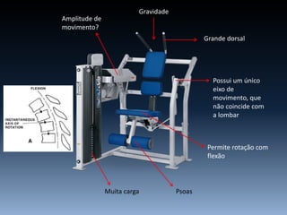Psoas
Permite rotação com
flexão
Possui um único
eixo de
movimento, que
não coincide com
a lombar
Grande dorsal
Amplitude de
movimento?
Gravidade
Muita carga
 