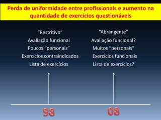 Lista de exercícios
Exercícios contraindicados
Poucos “personais”
Avaliação funcional
Lista de exercícios?
Exercícios funcionais
Muitos “personais”
Avaliação funcional?
“Restritivo” “Abrangente”
Perda de uniformidade entre profissionais e aumento na
quantidade de exercícios questionáveis
 