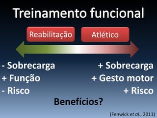AtléticoReabilitação
- Sobrecarga
+ Função
- Risco
+ Sobrecarga
+ Gesto motor
+ Risco
(Fenwick et al., 2011)
Benefícios?
 