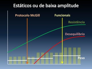Desequilíbrio
Resistência
Peso
FuncionaisProtocolo McGill
 