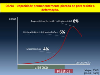 Limite elástico -> Início das lesões
Força máxima do tecido -> Ruptura total
DEFORMAÇÃO
CARGA
DANO – capacidade permanentemente piorada de para resistir a
deformação.
(McGill , 2007)
Microtraumas
Plástica
Elástica
(Magee, 2007)
 