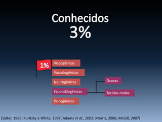 Viscogênicas
Vasculogênicas
Neurogênicas
Espondilogênicas
Psicogênicas
Ósseas
Tecidos moles
(Salter, 1985; Kuritzky e White, 1997; Adams et al., 2002; Morris, 2006; McGill, 2007)
 