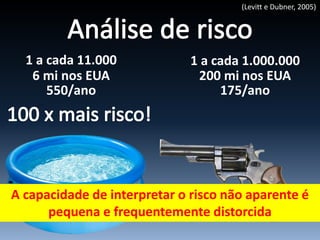 1 a cada 11.000
6 mi nos EUA
550/ano
1 a cada 1.000.000
200 mi nos EUA
175/ano
(Levitt e Dubner, 2005)
A capacidade de interpretar o risco não aparente é
pequena e frequentemente distorcida
 