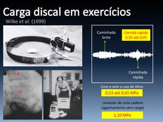 Caminhada
lenta
Caminhada
rápida
L5
L4
Com e sem o uso de tênis
0,53 até 0,65 MPa
Levantar de uma cadeira
(agachamento sem carga)
1,10 MPa
Wilke et al. (1999)
Corrida rápida
0,35 até 0,95
 