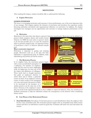 Human Resource Management (MGT501) VU
Copyright © Virtual University of Pakistan 139
1. E m ployee
Identifies
N eeds
1. Em ployee
Identifies
N eeds
2. E m plo yee
S earch es for
W ays to S atisfy
Th ese N eeds
2. E m p lo yee
S earches fo r
W ays to S atisfy
Th ese N eeds
3. E m plo yee
S elects G oal-
D irected
B ehavior
3. E m plo yee
S elects G oal-
D irected
B eh avio r
6. E m plo yee
R eassesses N eed
D eficiencies
6. E m p lo yee
R eassesses N eed
D eficiencies
5. E m plo yee
R eceives E ither
R ew ard s o r
P u nish m en ts
5. Em p lo yee
R eceives E ith er
R ew ard s or
P un ishm ents
4. Em ployee
P erform s
4. E m ployee
P erform s
Lesson 31
MOTIVATION
After studying this chapter, students should be able to understand the following:
A. Explain Motivation
LESSON OVERVIEW
The focus is on managing motivation and outcomes to boost performance, one of the most important roles
of any manager. This chapter explores the elements of motivation and introduces the expectancy model,
discussing individual, job-related, and organizational influences on motivation. In addition, the chapter
investigates how managers can use opportunities and outcomes to manage employee performance on the
job.
A. Motivation
Motivation is the inner drive that directs a person’s behavior toward goals. Motivation can be defined as a
process which energizes, directs and sustains human
behavior. In HRM the term refers to person’s desire
to do the best possible job or to exert the maximum
effort to perform assigned tasks. An important feature
of motivation is that it is behavior directed towards
goal.
Why is motivation important?
Motivation is important in getting and retaining
people. Motivation tools act as the glue that links
individuals to organizational goals, In addition, make
individuals go beyond the job and be creative.
I. The Motivation Process
In its simplest form, the motivation process begins
with a need, an individual’s perception of
a deficiency .For instance, an employee
might feel the need for more challenging
work, for higher pay, for time off, or for
the respect and admiration of colleagues.
These needs lead to thought processes
that guide an employee’s decision to
satisfy them and to follow a particular
course of action. If an employee’s chosen
course of action results in the anticipated
out come and reward, that person is likely
to be motivated by the prospect of a
similar reward to act the same way in the
future. However, if the employee’s action
does not result in the expected reward, he or she is unlikely to repeat the behavior. Thus, the reward acts as
feedback mechanism to help the individual evaluate the consequences of the behavior when considering
futures action.
II. Core Phases of the Motivational Process:
1. Need Identification: First phase of motivation process is need identification where the employee feels
his/her some unsatisfied need. The motivation process begins with an unsatisfied need, which creates
tension and drives an individual to search for goals that, if attained, will satisfy the need and reduce the
tension.
More money for
unexpected medical expenses
Need
Ask for a raise
Work harder to gain a promotion
Look for a higher-paying job
Steal
More money
Goal-directed behavior
Need Satisfaction
 